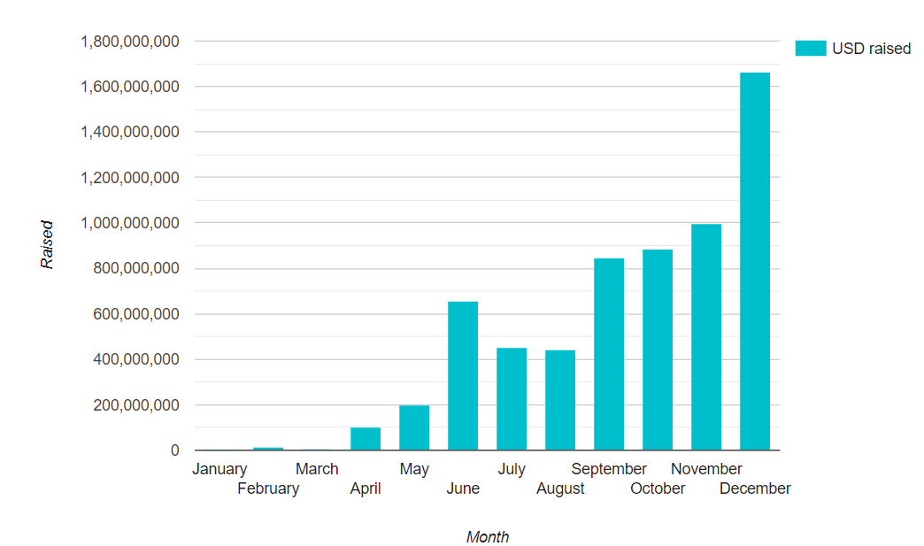 What is an sto (security token offering) & 10 reasons why it will have a massive impact What is an sto (security token offering) & 10 reasons why it will have a massive impact