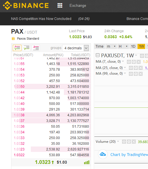 $850 million bitfinex bombshell disproves crazy bitcoin conspiracy $850 million bitfinex bombshell disproves crazy bitcoin conspiracy
