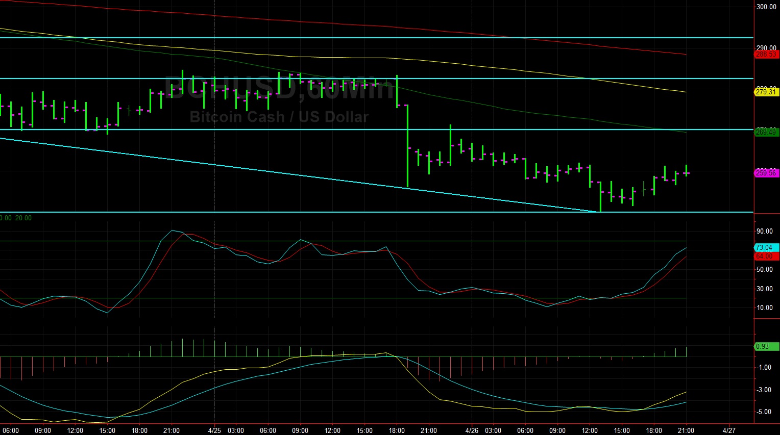 Sally ho’s technical analysis 27 april 2019 Sally ho’s technical analysis 27 april 2019