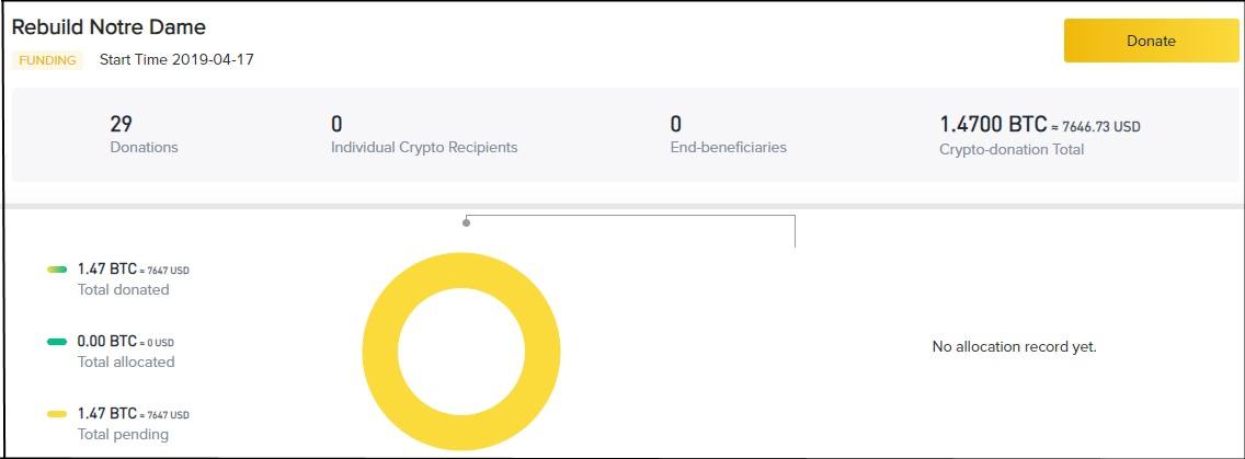 World’s largest bitcoin exchange wants to help rebuild notre dame World’s largest bitcoin exchange wants to help rebuild notre dame
