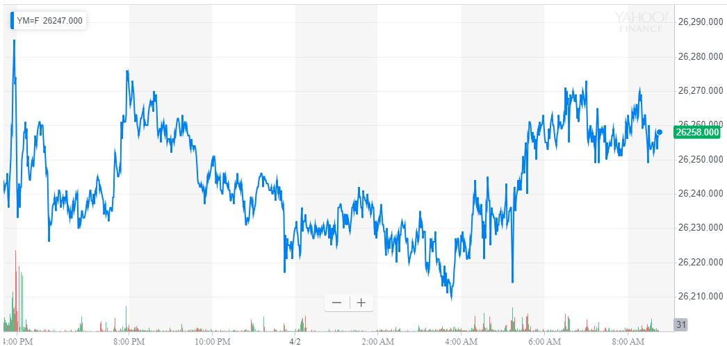 Dow teeters while michael bloomberg mulls 2020 trump challenge Dow teeters while michael bloomberg mulls 2020 trump challenge