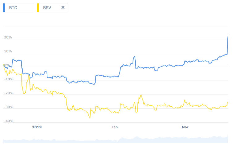 How to use pair trading as a crypto investment strategy How to use pair trading as a crypto investment strategy