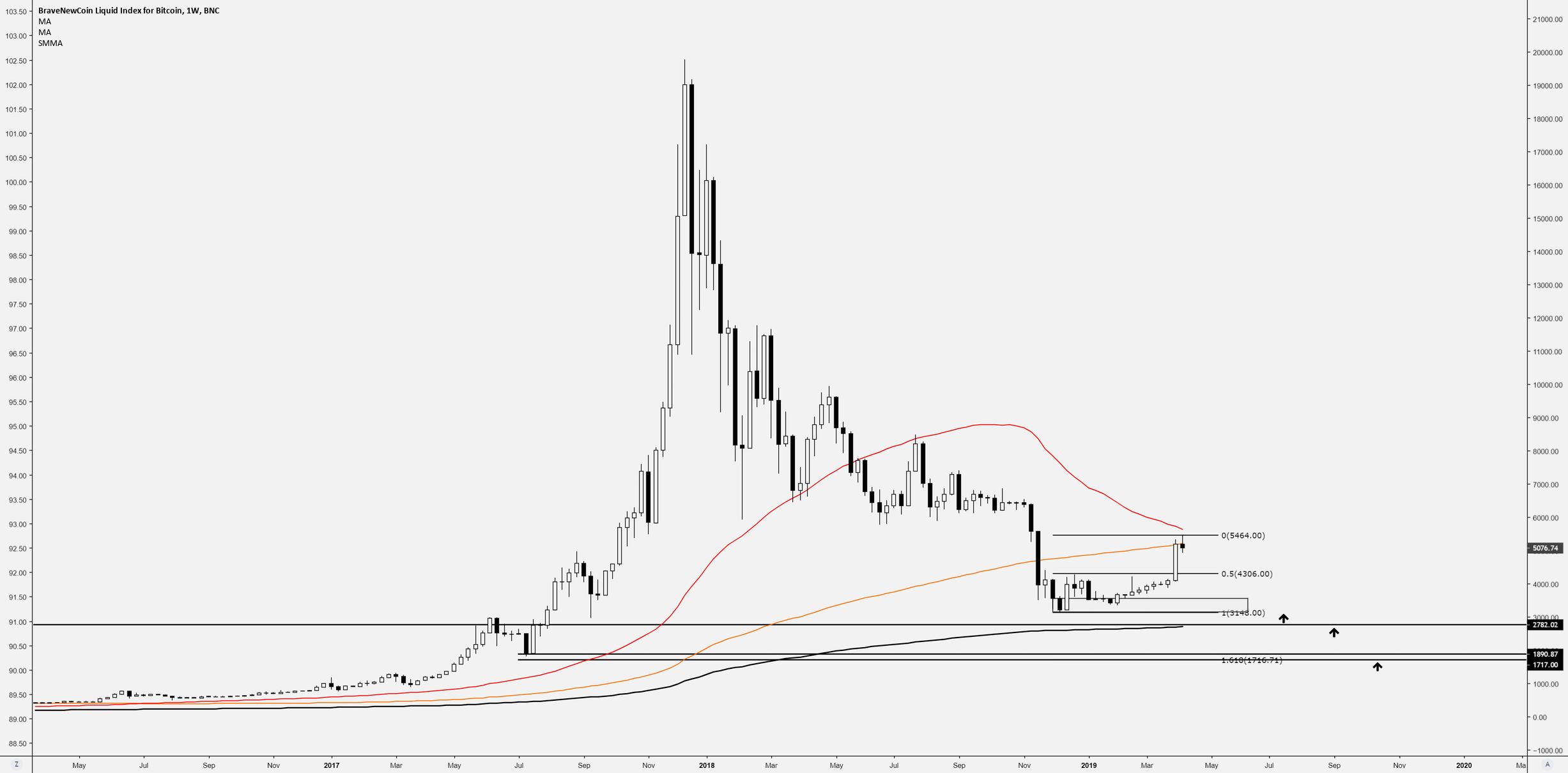 Btc/usd double botton or new lows? Btc/usd double botton or new lows?