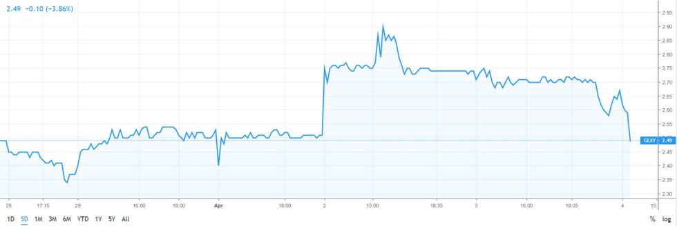 Bitcoin price rally breathes new life into crypto-related stocks Bitcoin price rally breathes new life into crypto-related stocks