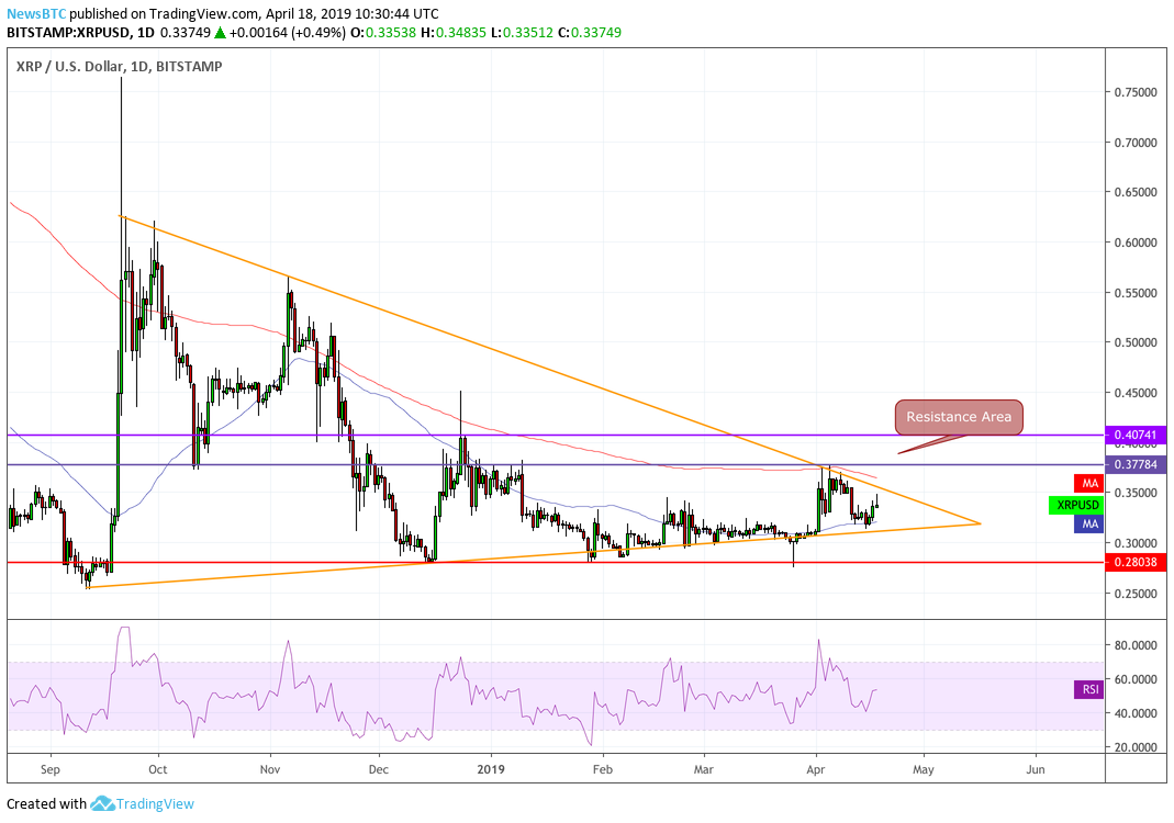 Ripple (xrp) jumps 4% after a month-long bearish action – what’s next? Ripple price, xrp price