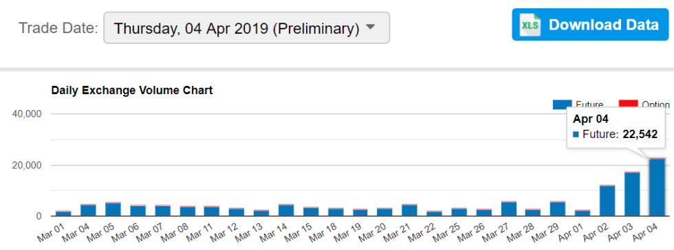 Wall street is helping drive bitcoin Wall street is helping drive bitcoin