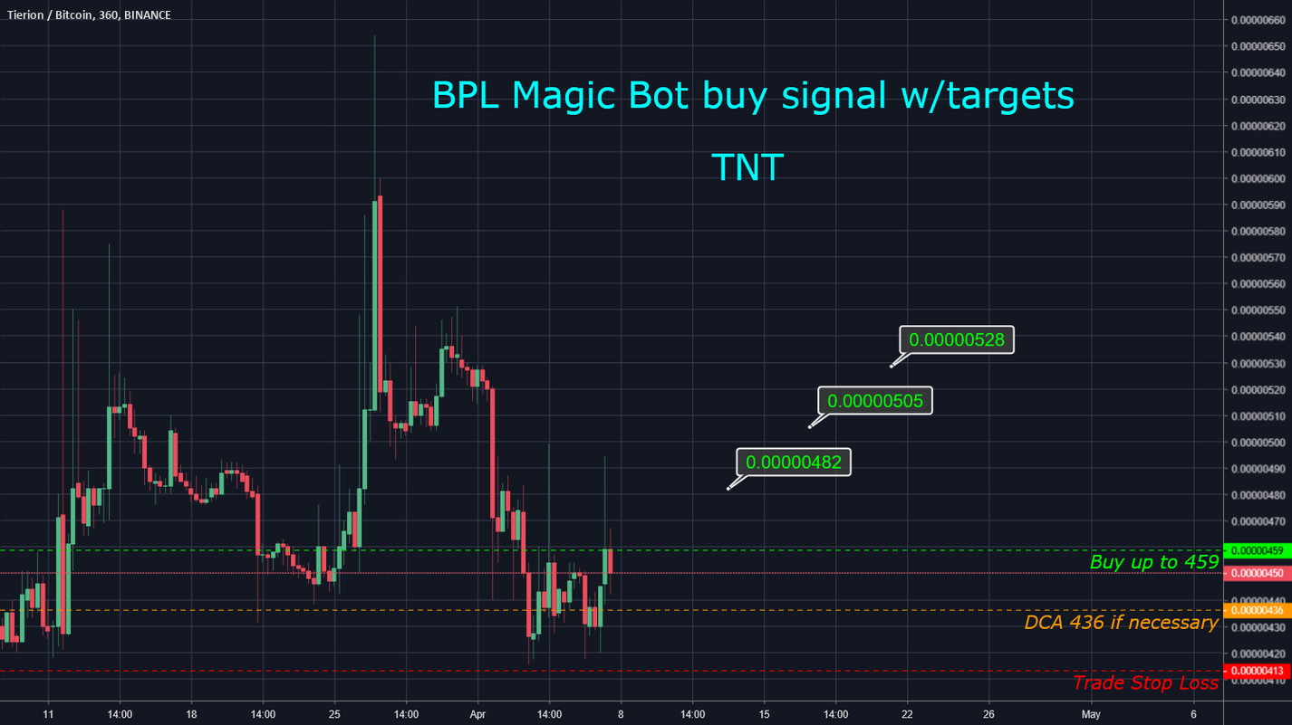 Tnt - magic bot buy signal with sell targets - 76% win rate!! Tnt - magic bot buy signal with sell targets - 76% win rate!!