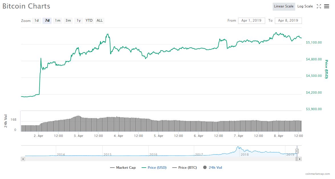 ‘bitcoin price’ is a meaningless metric: russian economist ‘bitcoin price’ is a meaningless metric: russian economist