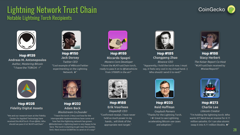 Q1 report: coingecko acknowledges mimblewimble, ieos, and cosmos launch Q1 report: coingecko acknowledges mimblewimble, ieos, and cosmos launch