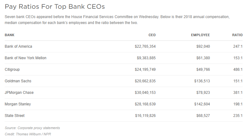 Twitter billionaire ceo’s eye-popping $1. 40 salary puts him in trump country Twitter billionaire ceo’s eye-popping $1. 40 salary puts him in trump country