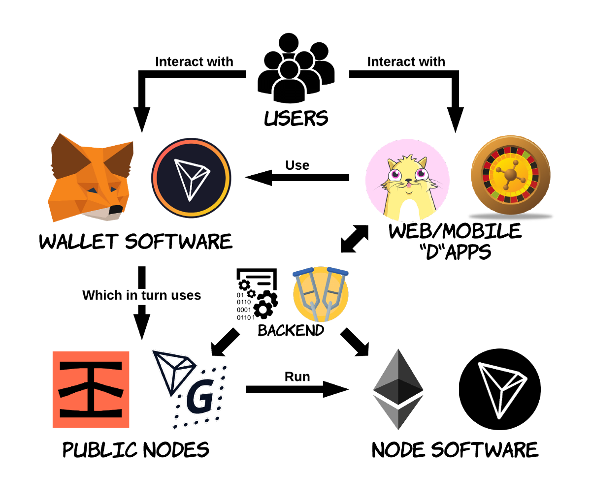 Back end, security and design patterns Back end, security and design patterns