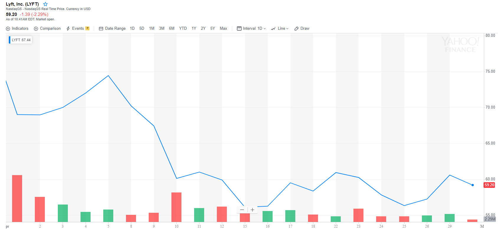 ‘totally a success’? Company has its head stuck in sand ‘totally a success’? Company has its head stuck in sand