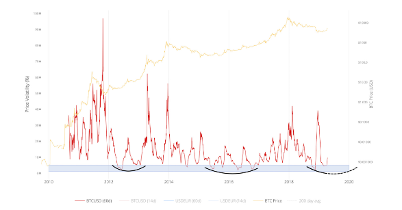 New report: bitcoin in $3k-$6. 5k accumulation range before next bull-run New report: bitcoin in $3k-$6. 5k accumulation range before next bull-run