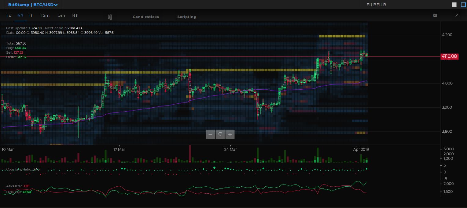 Bitcoin price analysis: btc/usd ready to break out or april fools? Bitcoin price analysis: btc/usd ready to break out or april fools?