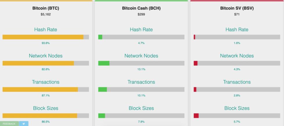 4 reasons why delisting bsv was the ‘right thing to do’ for binance 4 reasons why delisting bsv was the ‘right thing to do’ for binance