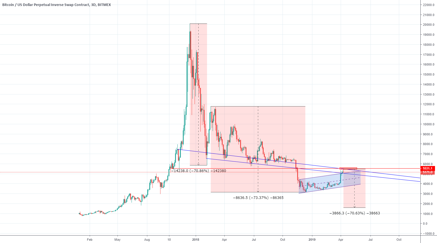 Btcusd - a resistance noone is mentioning Btcusd - a resistance noone is mentioning