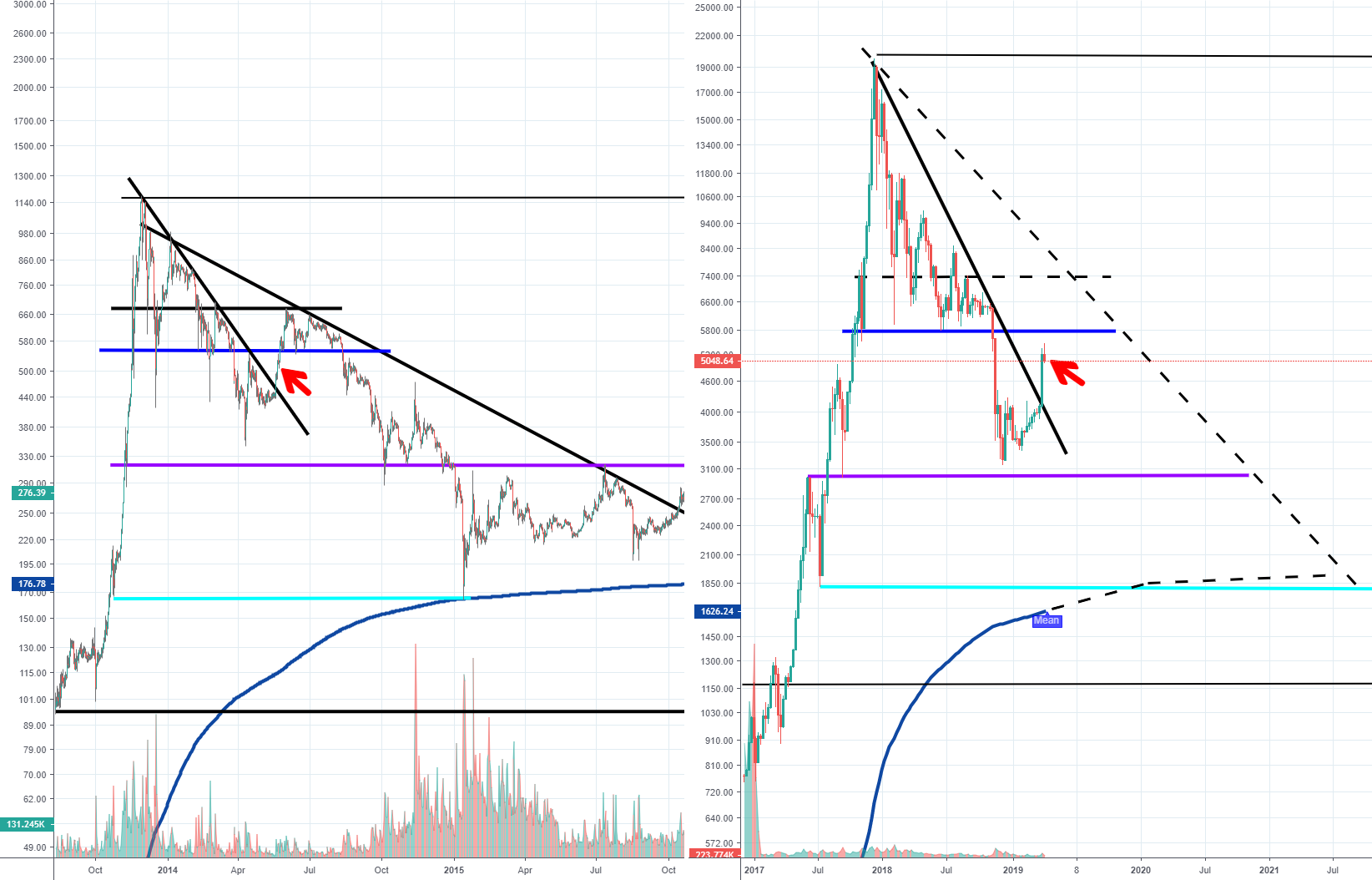 Don't worry, be patient and get rewarded Don't worry, be patient and get rewarded