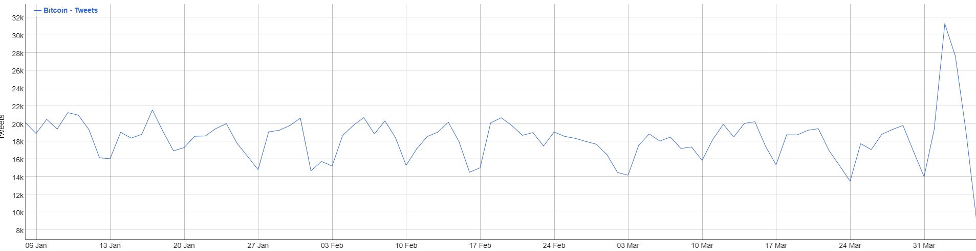 Bitcoin is #1 trending on china’s biggest search engine during 2019 highs Bitcoin is #1 trending on china’s biggest search engine during 2019 highs