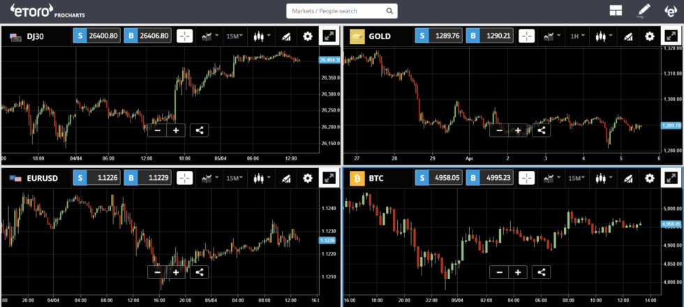 Wall street is helping drive bitcoin Wall street is helping drive bitcoin