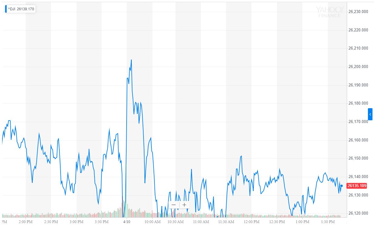 Stock market looks recession-proof, so what’s holding back the dow? Stock market looks recession-proof, so what’s holding back the dow?