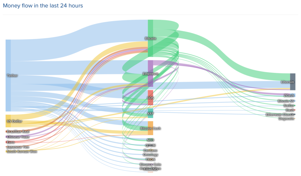 Is brexit chaos lifting bitcoin out of the bear market? Is brexit chaos lifting bitcoin out of the bear market?