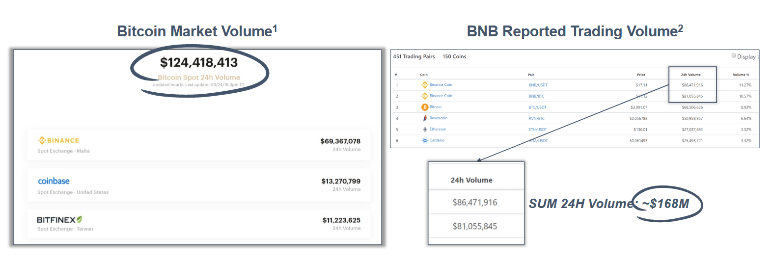 Our binance overlord’s bitcoin sv slaying is frightening for cryptocurrency Our binance overlord’s bitcoin sv slaying is frightening for cryptocurrency