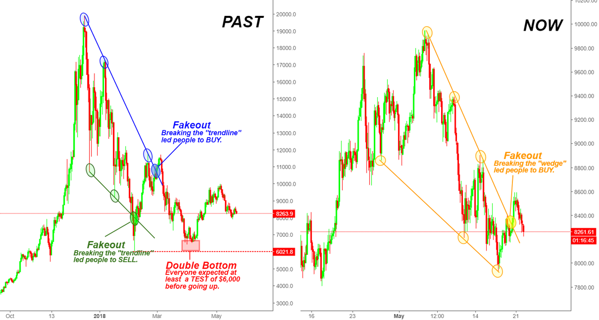 Return back to reality