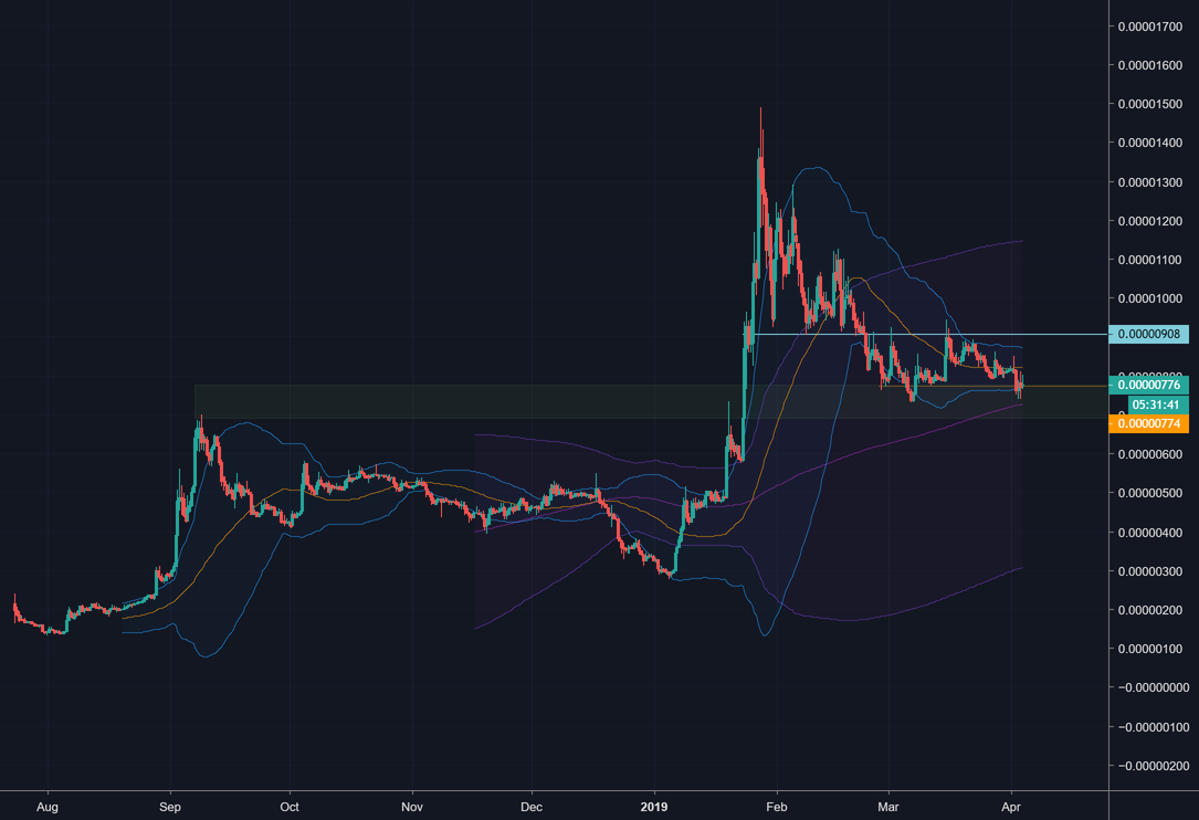 Adding to my hot bags here Adding to my hot bags here