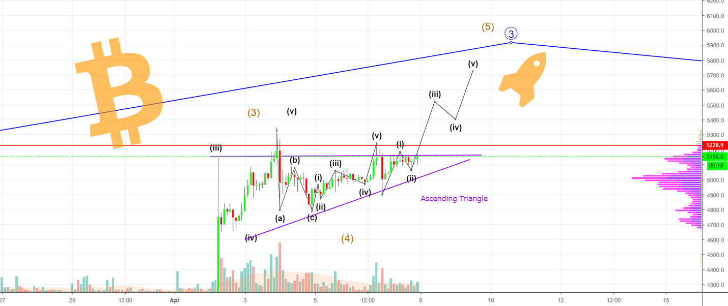 10, 9, 8, 7, 6, 5... Bitcoin explosion incoming! 10, 9, 8, 7, 6, 5... Bitcoin explosion incoming!