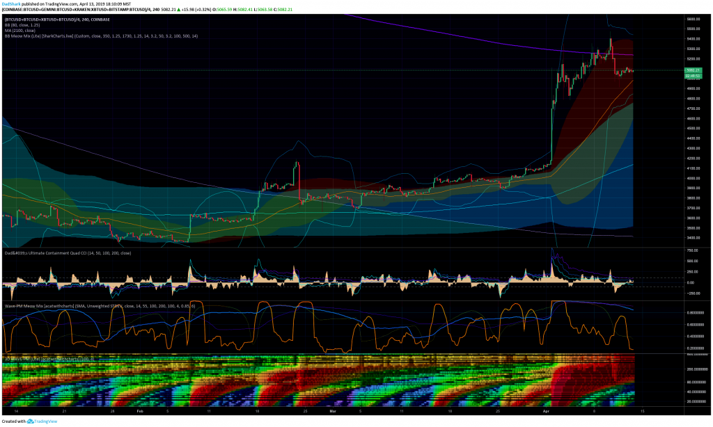 Bollinger bands are getting very tight Bollinger bands are getting very tight