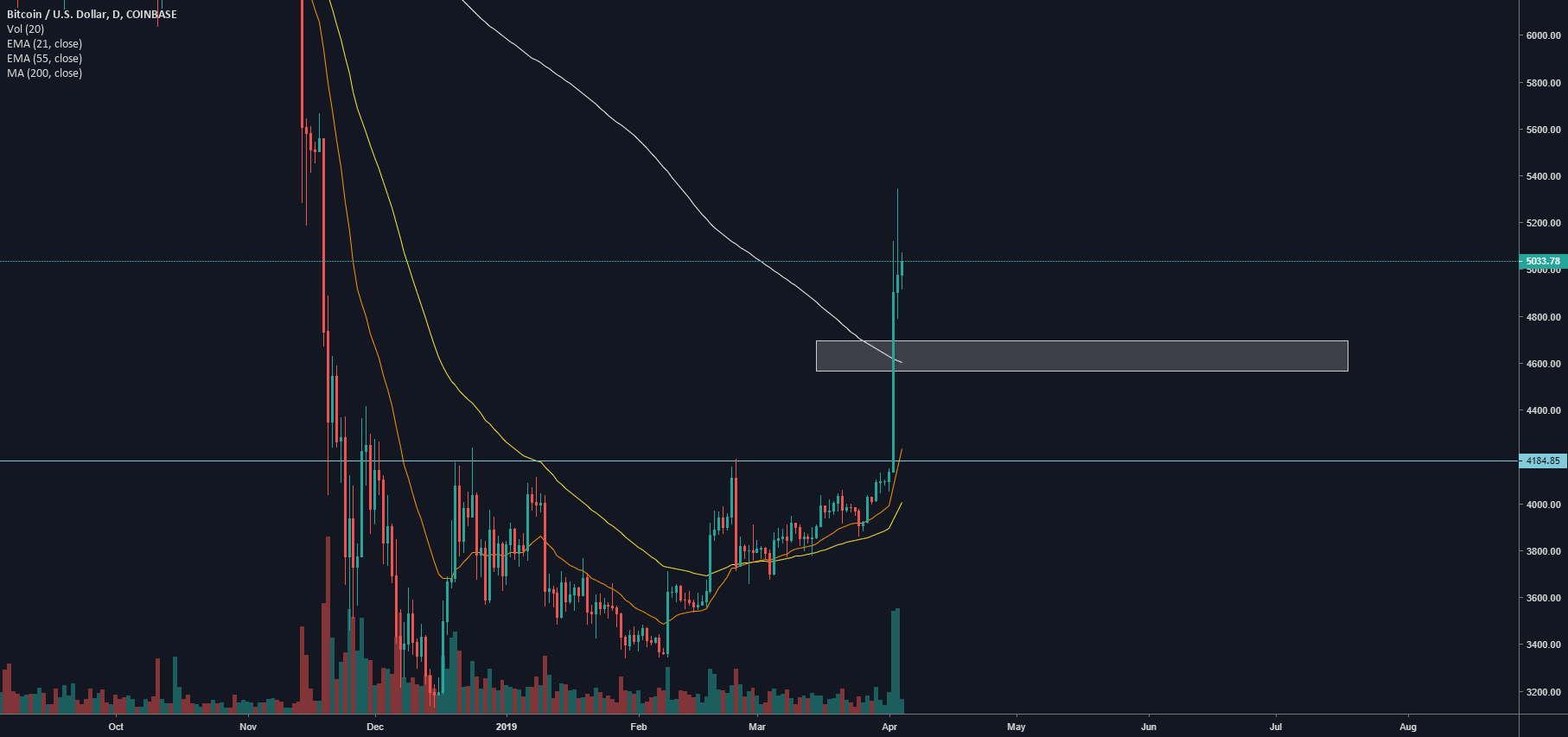 Bitcoin - area Bitcoin - area