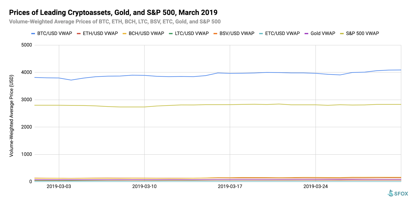 Crypto volatility report march 2019: remains mildly bullish Crypto volatility report march 2019: remains mildly bullish