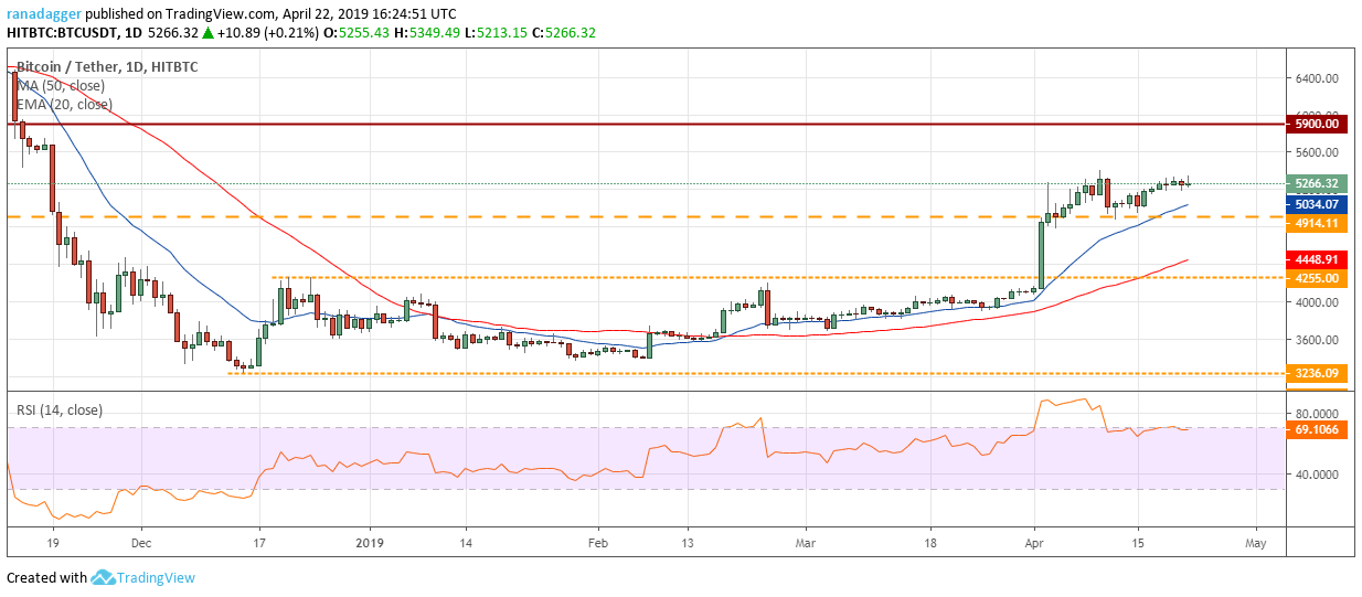 Bitcoin, ethereum, ripple, bitcoin cash, eos, litecoin, binance coin, stellar, cardano, tron: price analysis april 22 Bitcoin, ethereum, ripple, bitcoin cash, eos, litecoin, binance coin, stellar, cardano, tron: price analysis april 22