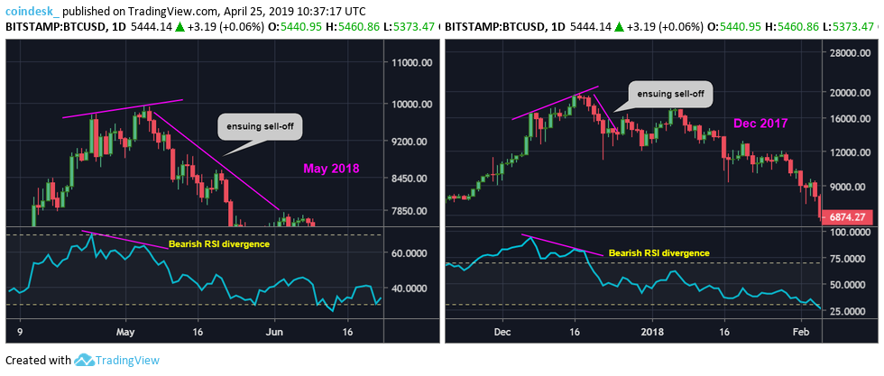 Bitcoin faces deeper price pullback before rally continuation Bitcoin faces deeper price pullback before rally continuation