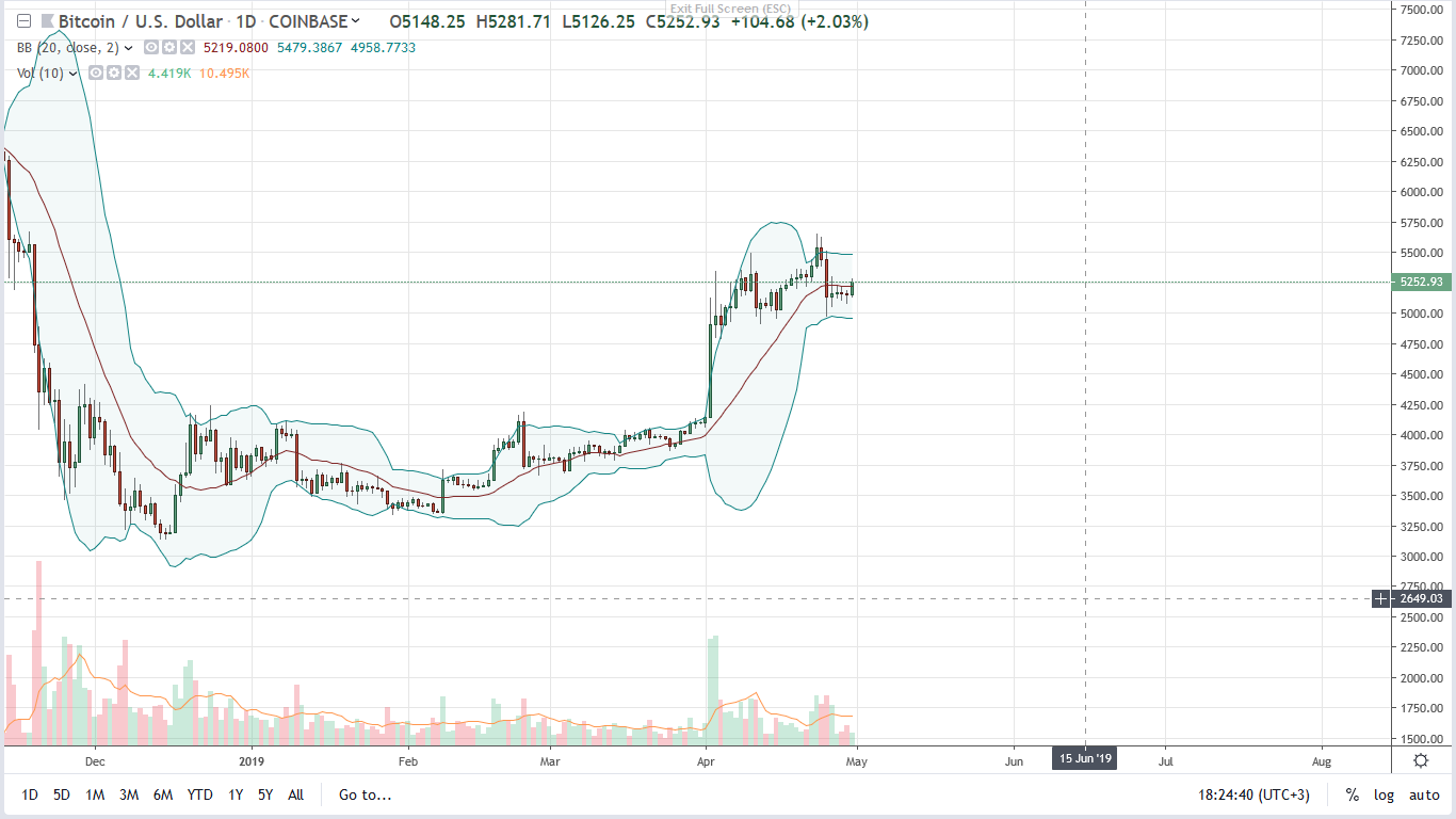 Bitcoin (btc) steady as ieo is on the cards for bitfinex Bitcoin btc