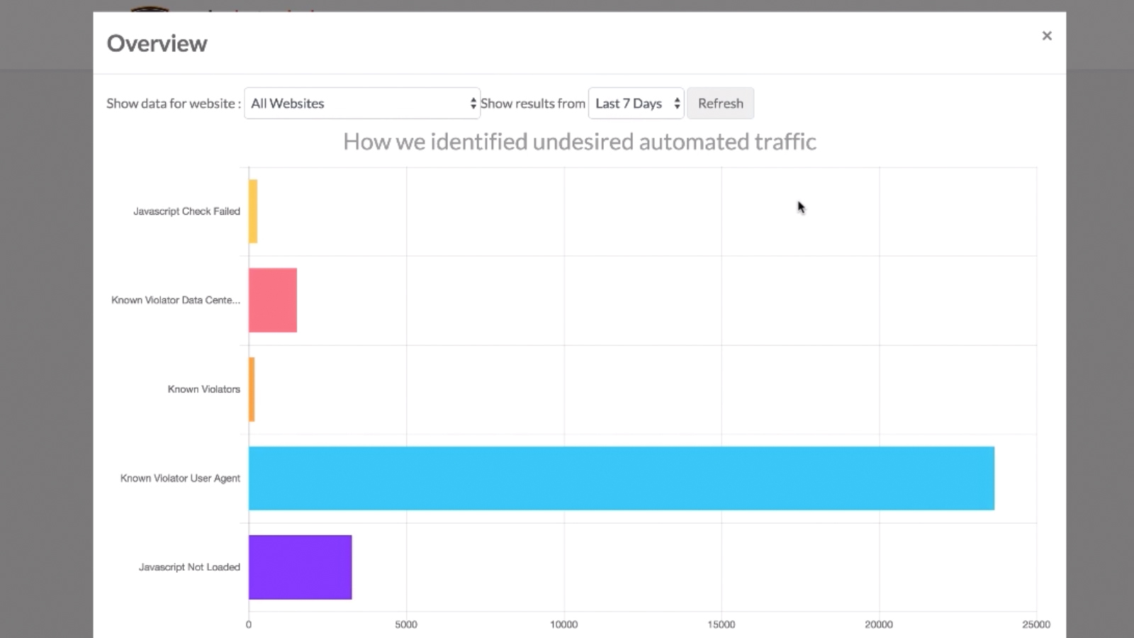 Tribeos demos bitcoin cash-powered digital advertising marketplace Tribeos demos bitcoin cash-powered digital advertising marketplace