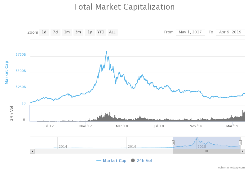 Crypto markets and cme futures post record trade volume Crypto markets and cme futures post record trade volume