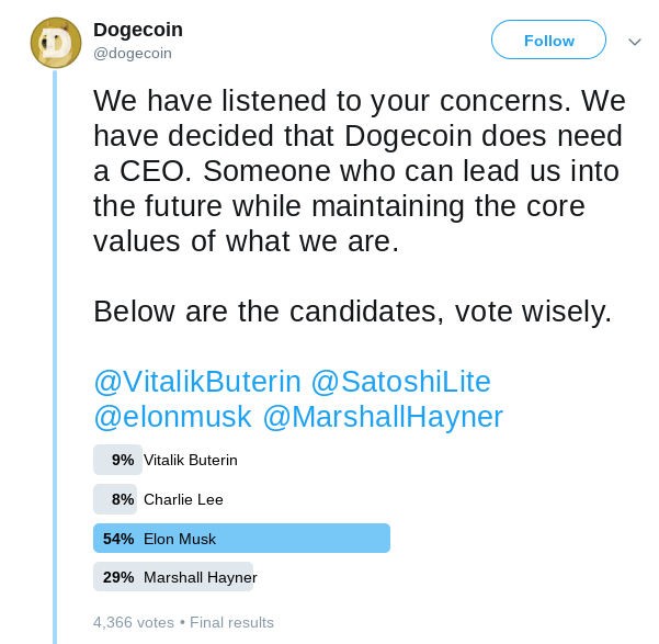 Elon musk ‘resigns’ as dogecoin ceo after price soars 30% Elon musk ‘resigns’ as dogecoin ceo after price soars 30%