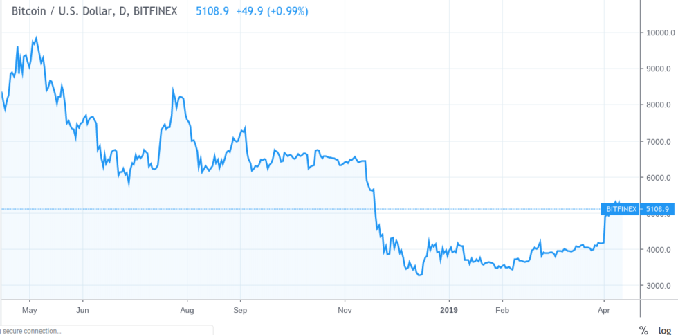 Bullish signal? Bitcoin price ‘misery index’ flashes 3-year high Bullish signal? Bitcoin price ‘misery index’ flashes 3-year high