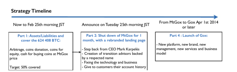 Want to understand bitfinex? Understand mt. Gox Want to understand bitfinex? Understand mt. Gox
