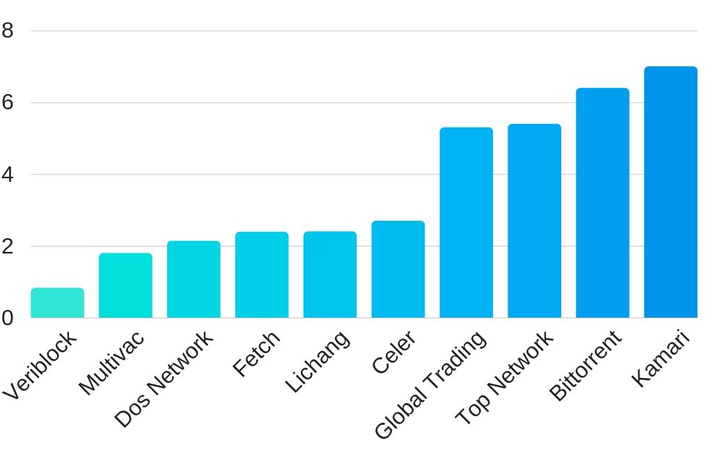 Moon landing or misfire? 2019’s biggest initial exchange offerings analyzed Moon landing or misfire? 2019’s biggest initial exchange offerings analyzed