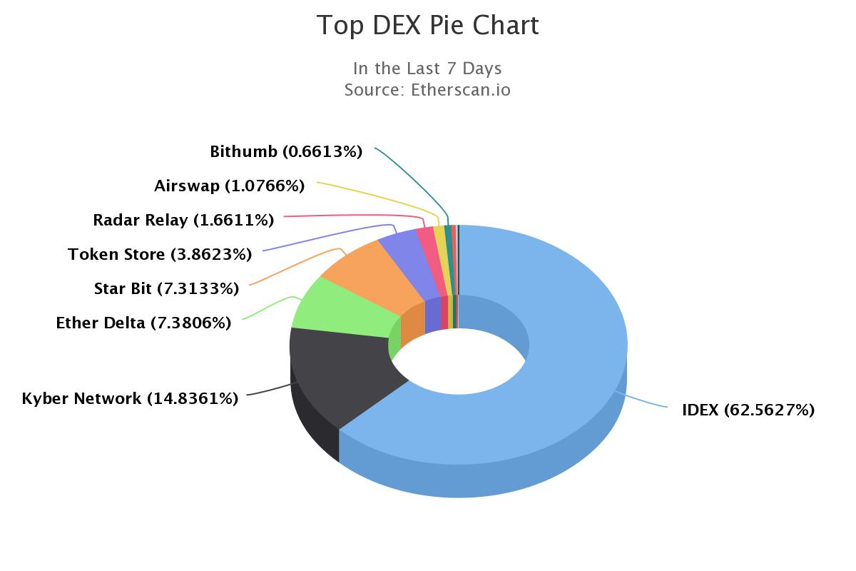 Wall street shenanigans: rampant trading bots are exploiting crypto exchanges Crypto