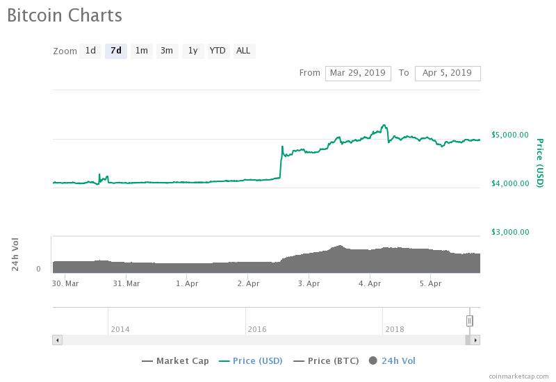 Bitcoin whales have started splashing Bitcoin whales have started splashing