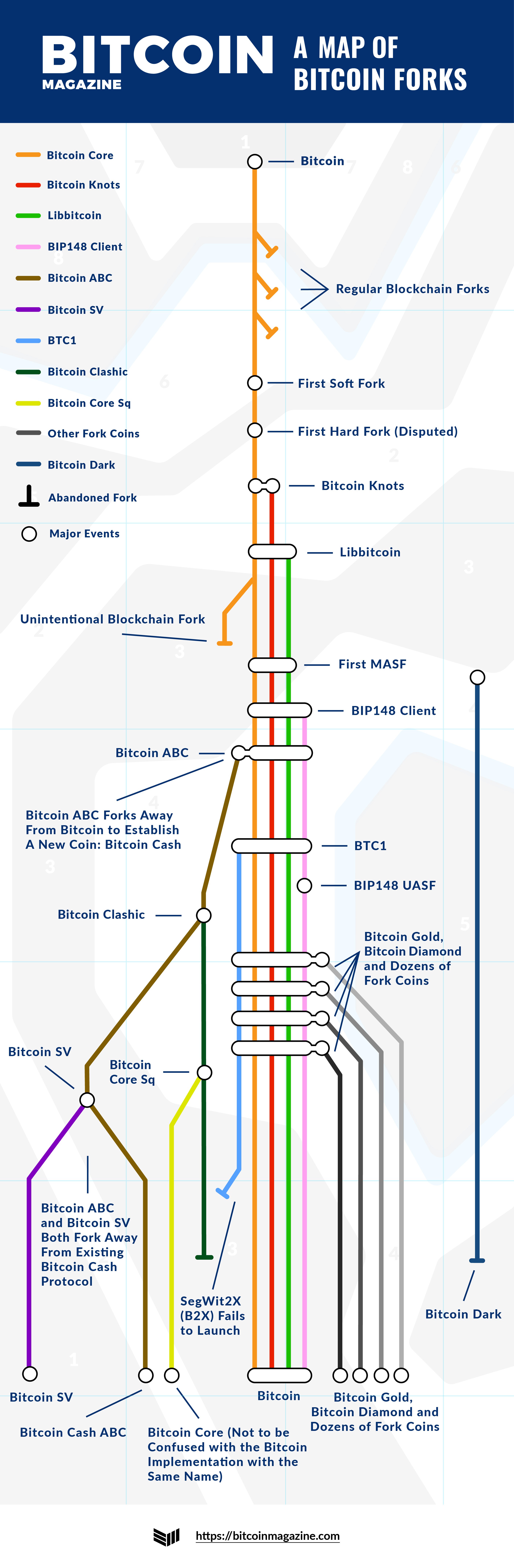 Infographic: a map of bitcoin forks A map of bitcoin forks