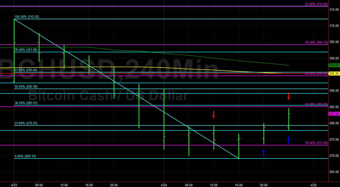Sally ho’s technical analysis 25 april 2019 Sally ho’s technical analysis 25 april 2019