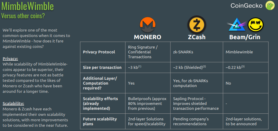 Q1 report: coingecko acknowledges mimblewimble, ieos, and cosmos launch Q1 report: coingecko acknowledges mimblewimble, ieos, and cosmos launch