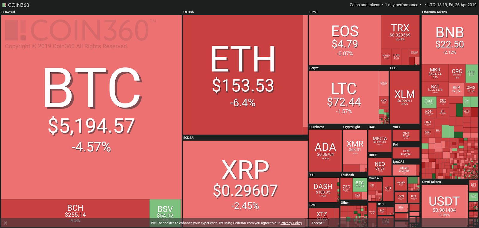 What we know about the bitfinex/tether scandal What we know about the bitfinex/tether scandal