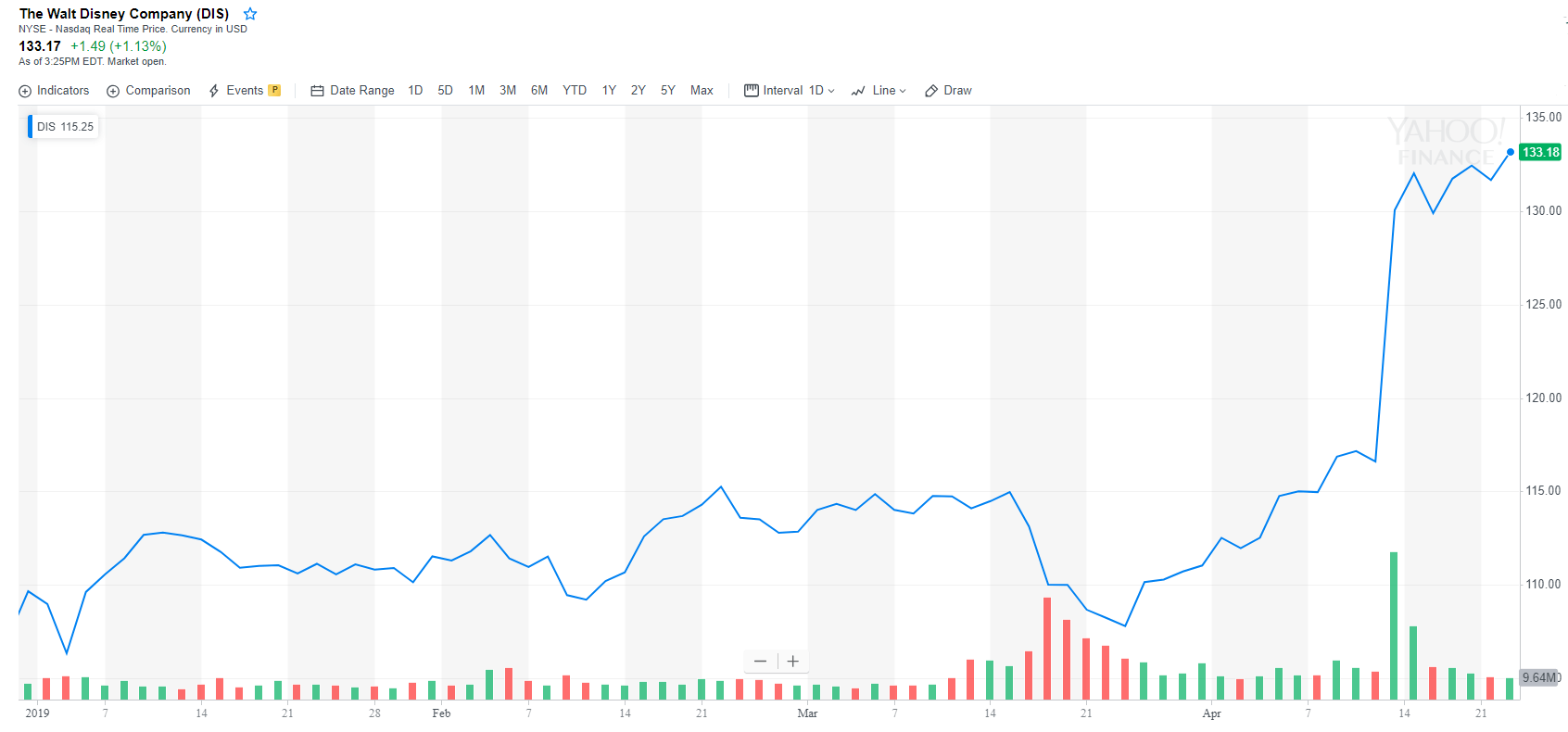 Disney heiress’ critique of bob iger’s $65 million ‘insane’ pay rings hollow Disney heiress’ critique of bob iger’s $65 million ‘insane’ pay rings hollow