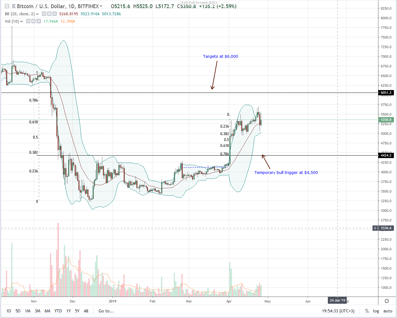 Tether (usdt), a blip and another opportunity for bitcoin (btc) bulls Bitcoin btc