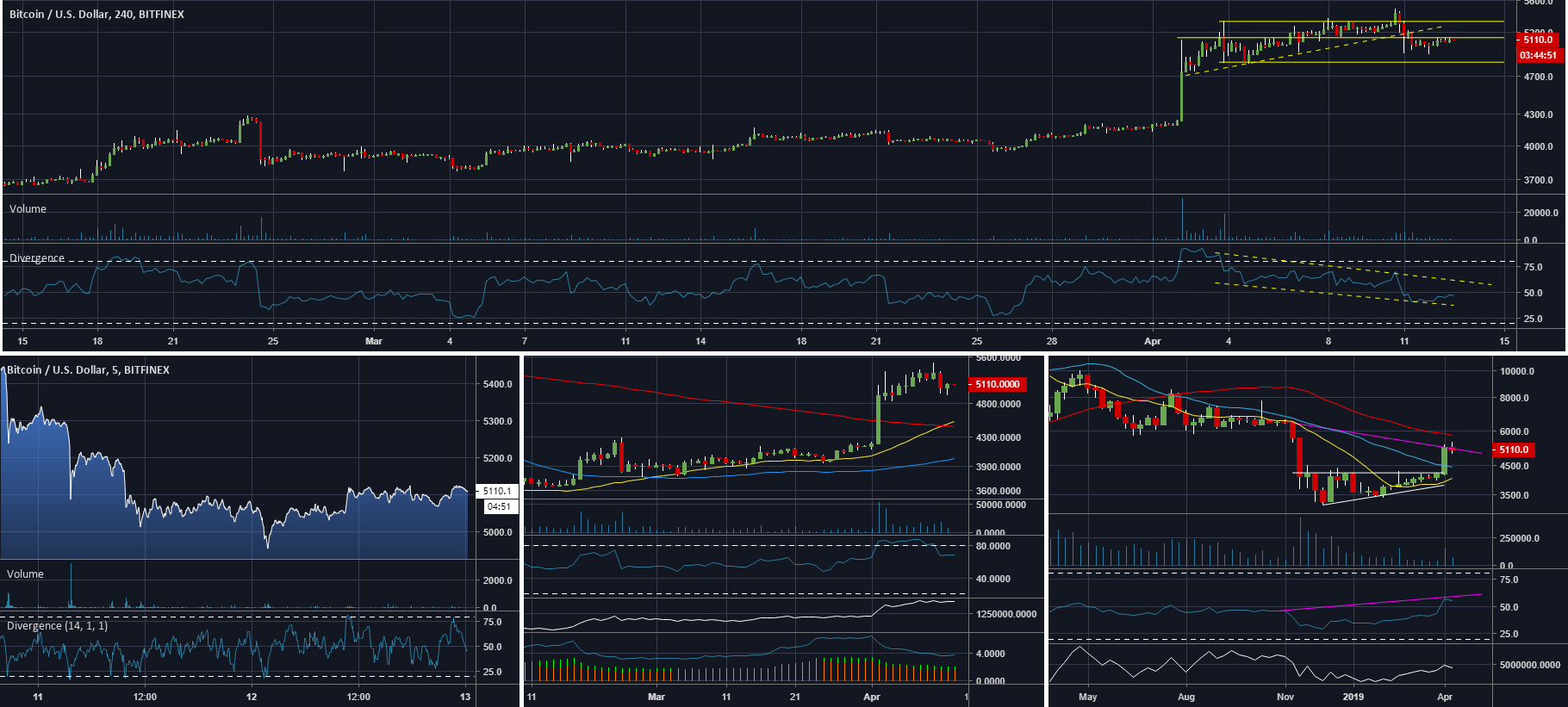 Will bitcoin ruin your weekend? Will bitcoin ruin your weekend?